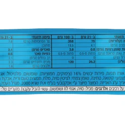 מארז 20 יח' חטיף אברהמסון בתוספת פירות (מחיר ליח' 4 ₪)